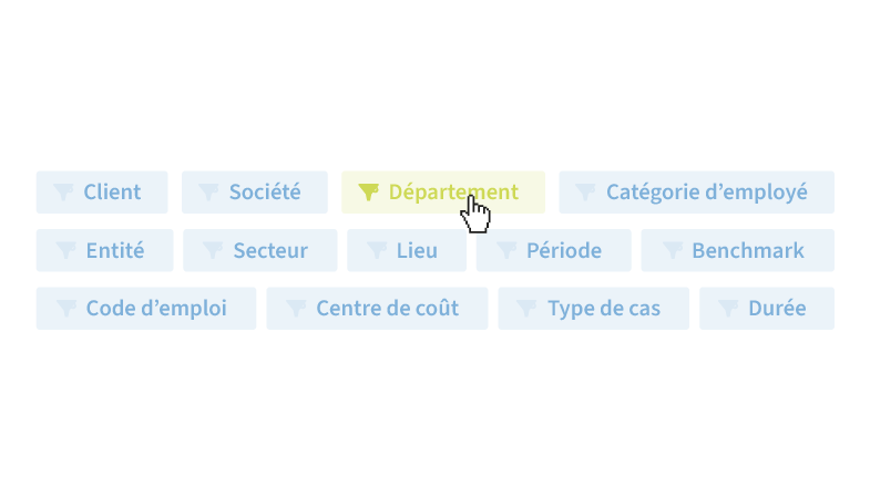 Critère du logiciel BI et Absence