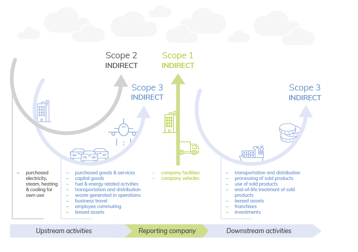 schema-bilan-carbone