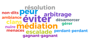 conflits travail beekast 1