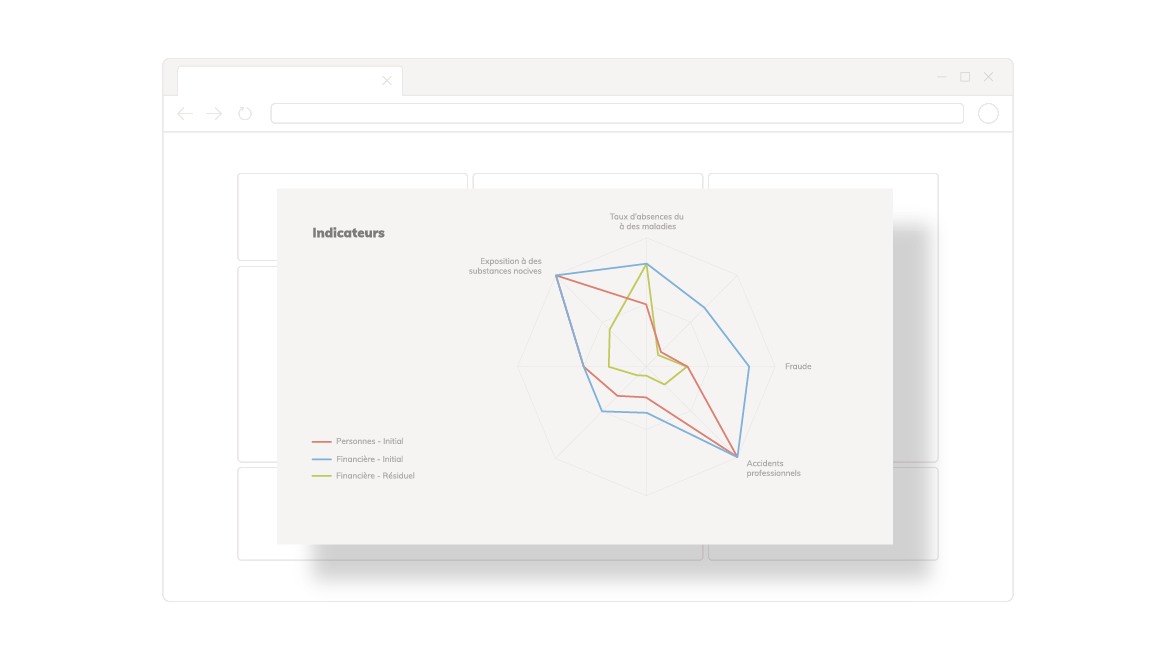 Diagramme Risk Mastering