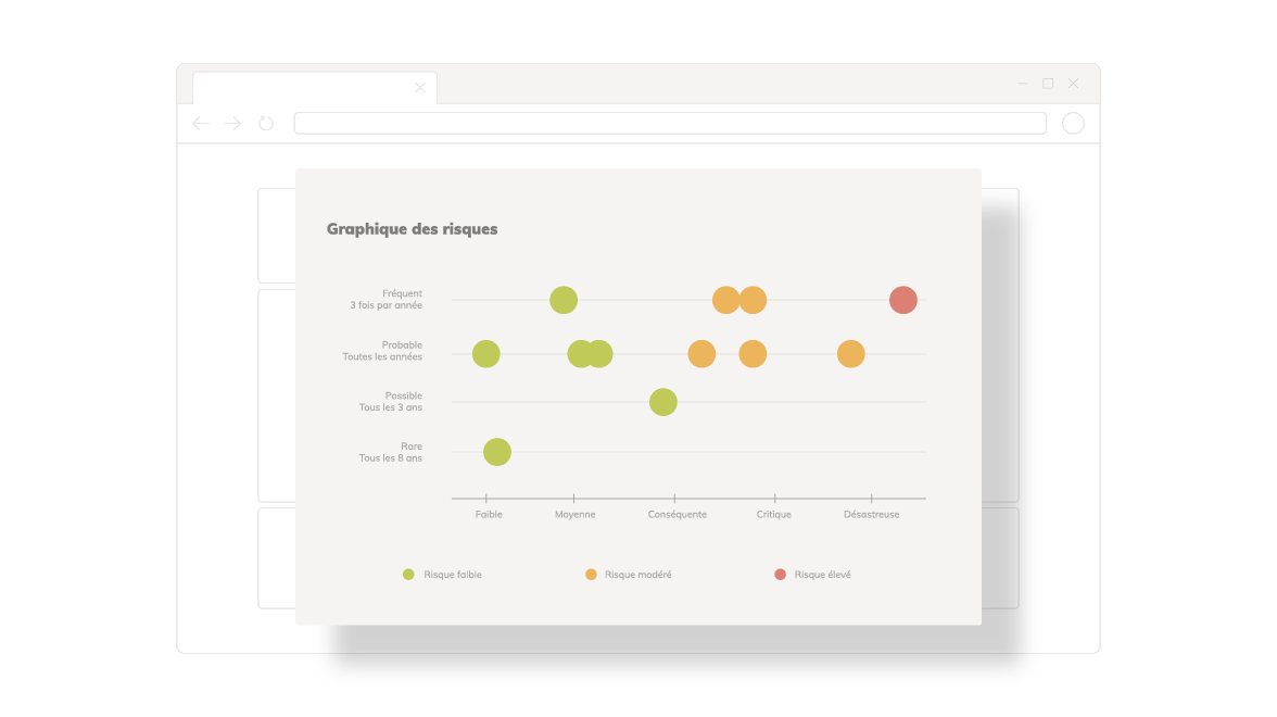 Graphique des risques - Risk Management
