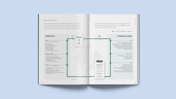 Rapport de durabilité 2024 Loyco