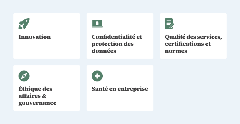 Liste des enjeux prioritaires de la stratégie de durabilité de Loyco